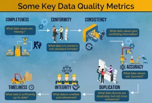 Data quality metrics